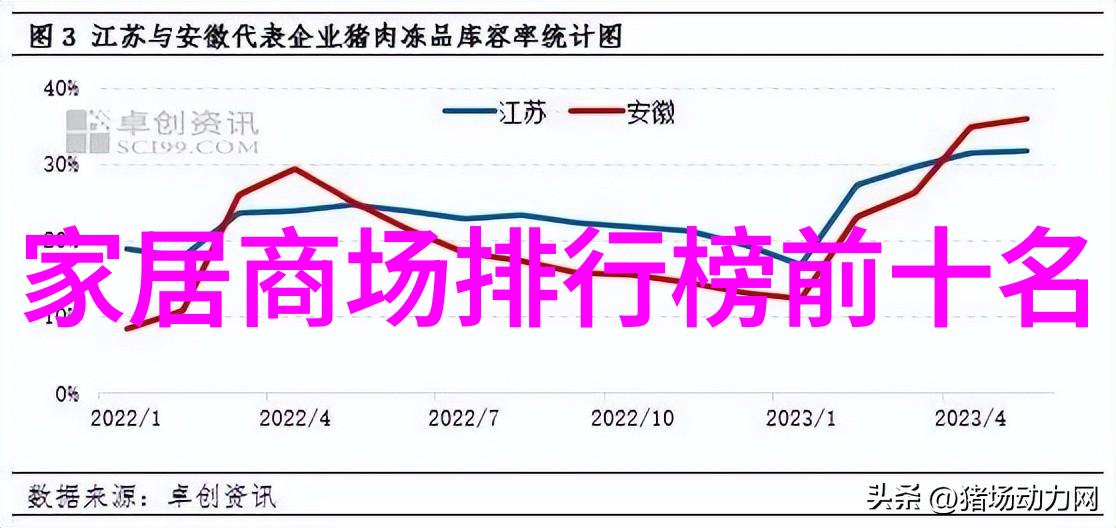 在有限空间中如何巧妙搭配多功能家具和普通沙发