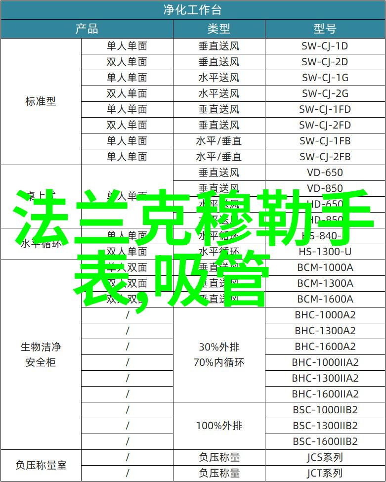 在不同的季节里哪种风格更适合穿着与之搭配的Van Cleef  Arpels男仕精油