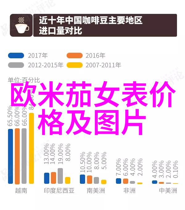 2022新发型风潮女孩们的时尚创新之旅