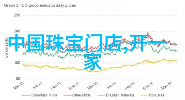 珠宝打磨艺术的精髓与技巧