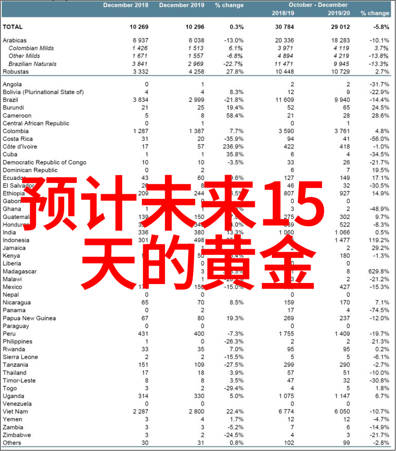 2022年今日黄金回收价格查询实时市场动态与指导价参考