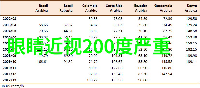 时尚趋势-2023年最IN的发型摇滚波浪与精致简约并存