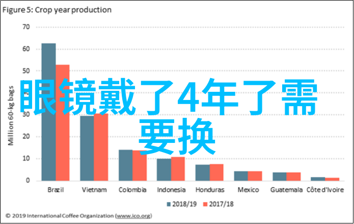 爱宝时我家的小可从一只毛茸茸的球球到忠诚的伴侣