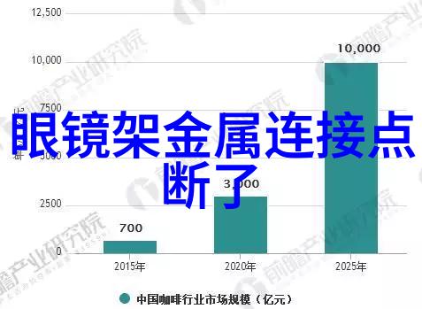 了解2022年8月黄金回收价格背后的市场动态