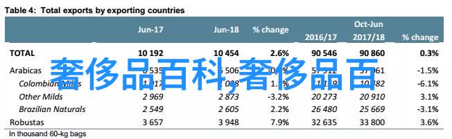 香水之谜揭秘那些被世人传颂的迷人的芬芳