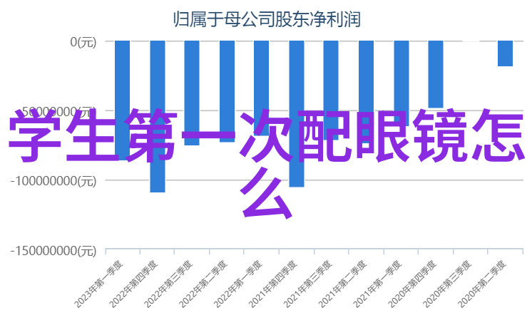 国际黄金实时行情了解影响黄金波动的关键市场事件