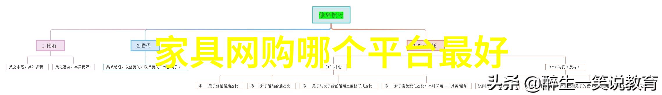 居住环境影响健康这些家居用品你必须了解