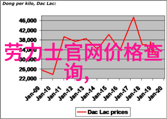 精细工艺珠宝加工的艺术与技术