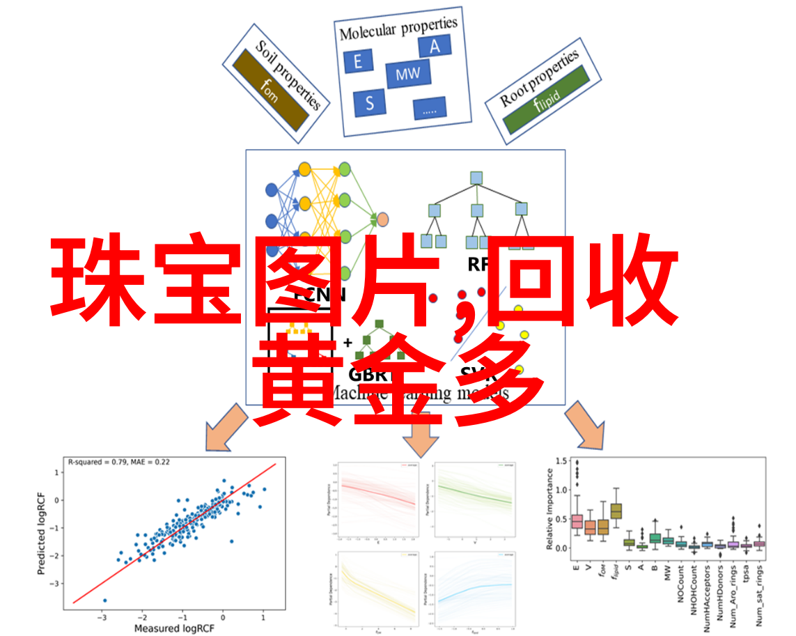 高颜值妈妈朋友的视频分享会总结