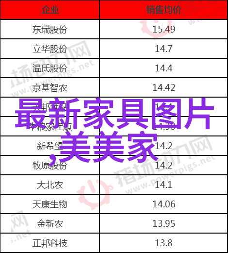 全屋定制风尚索菲亚精选价目表解读