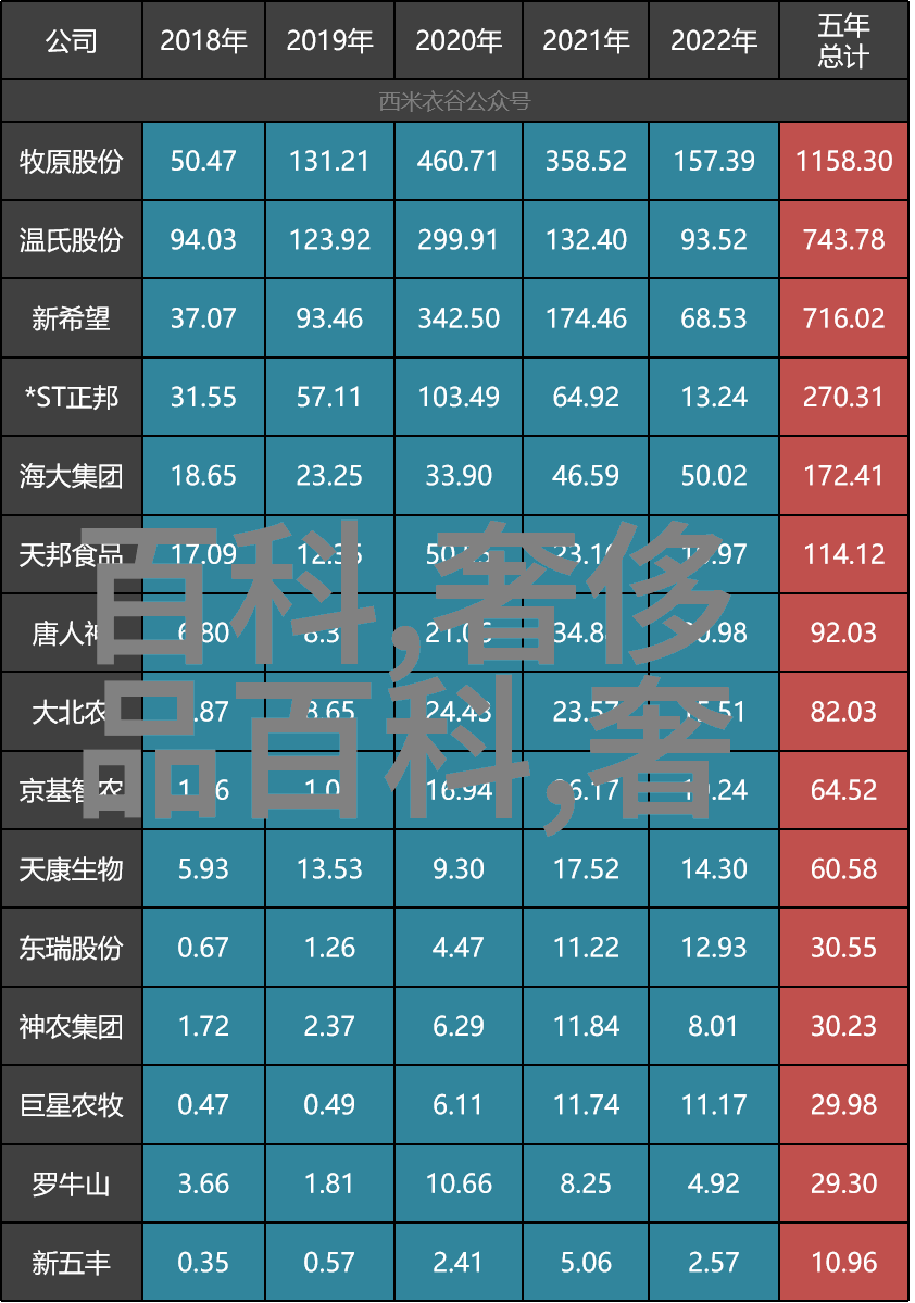 中年美40至50岁女性的理想发型选择