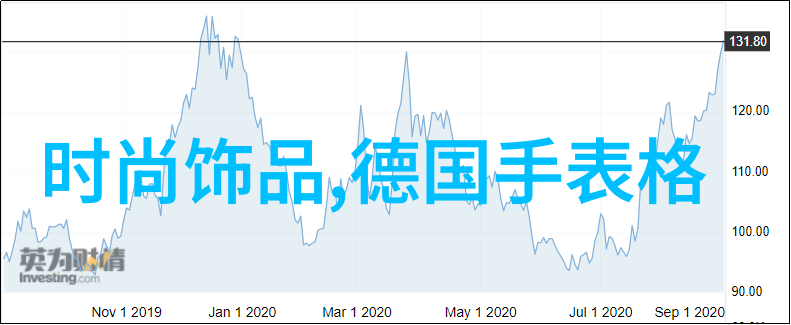 2022年最流行发型女士我也想变成她