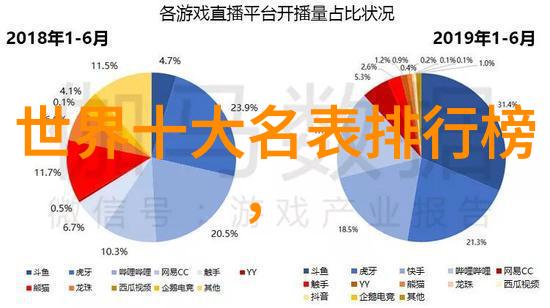 主题我是如何花一整年的工资买了一辆劳斯莱斯的