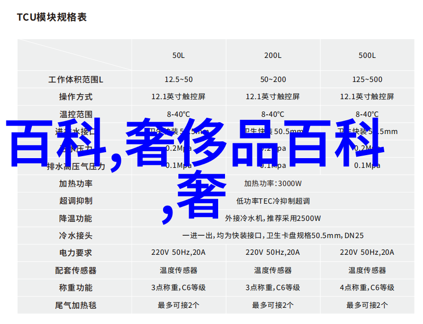 近视防控制制系统新希望还是过时技术