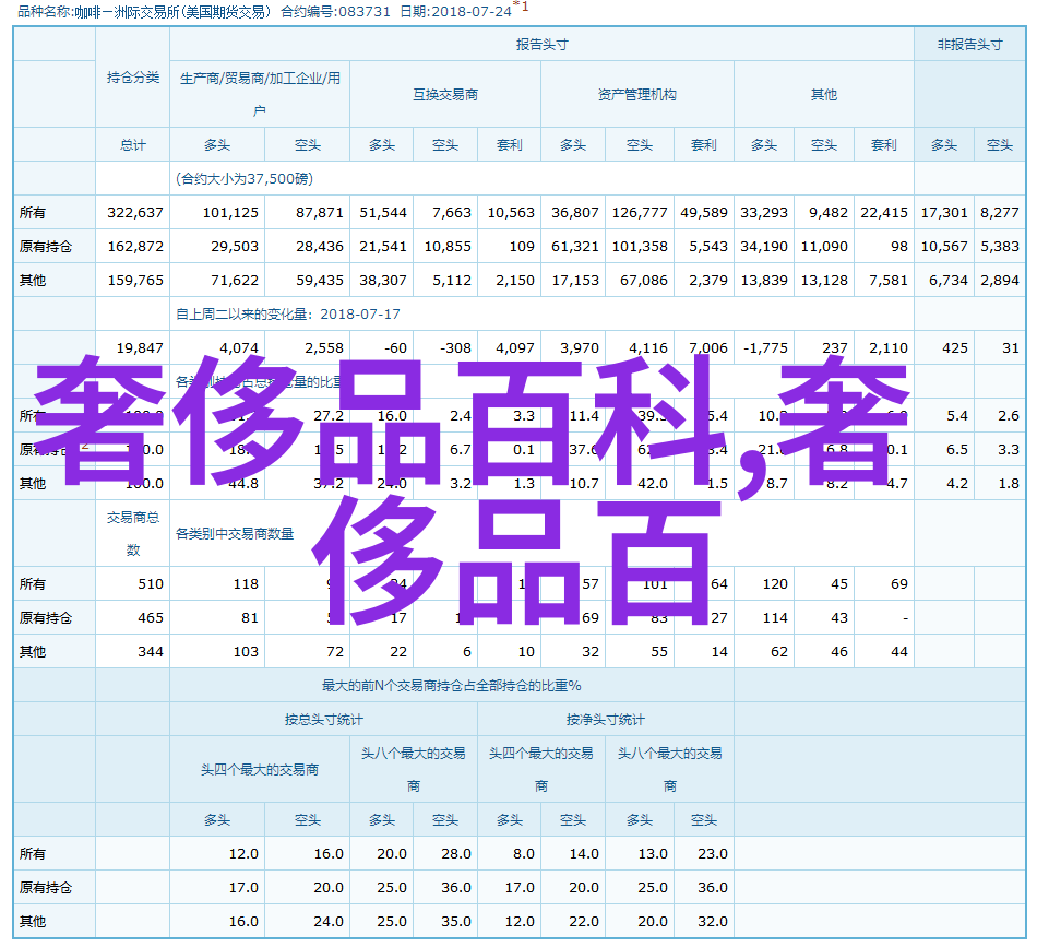 绿色环保生活方式家居用品中的自然选择