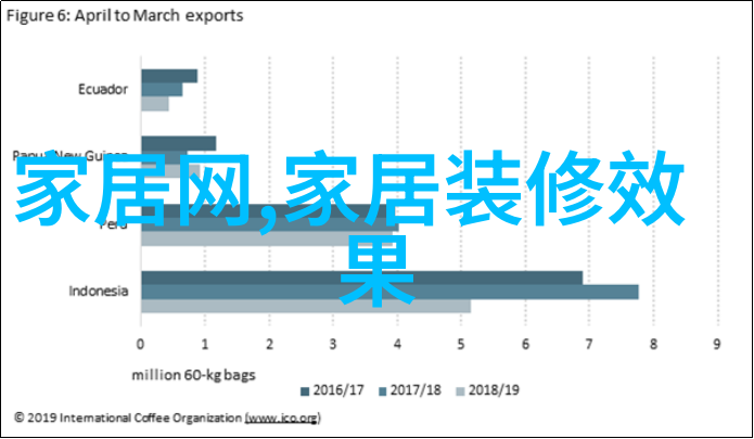 口碑最好全屋定制我家改造经历从乱七八糟到温馨宜居的奇妙之旅