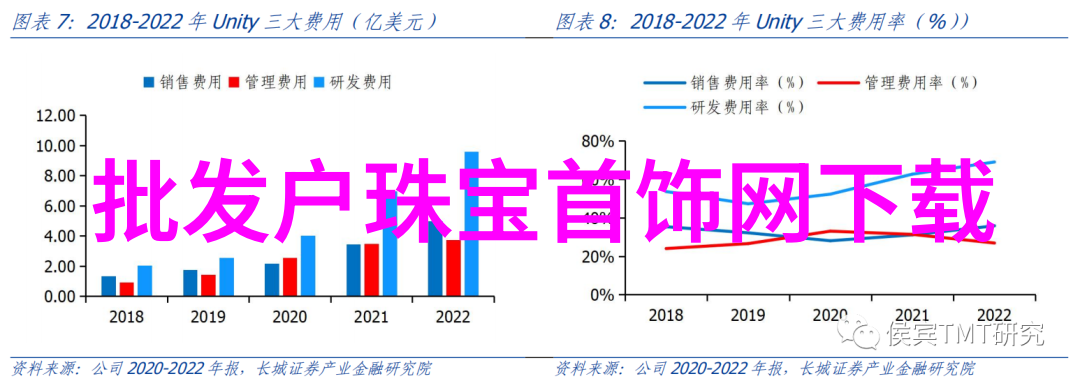 理解成本与收益决定是否投入更多资金进行深造后的考虑因素