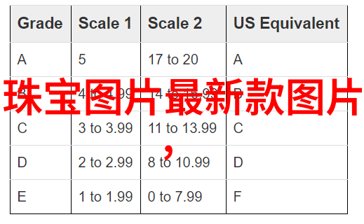 时空纹理st运盛的诗篇