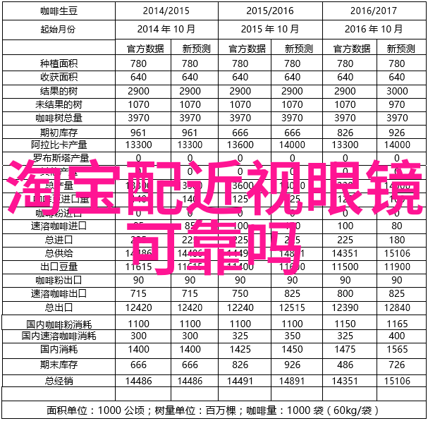 全球巨变即将揭晓未来的能源革命预告书在即改变世界格局的秘密内容引人瞩目