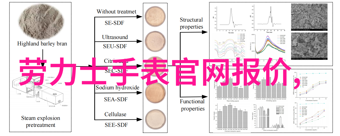 欧配镜矫正视力新选择是否适合你