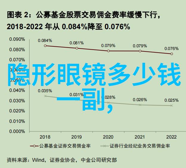 数字游戏中的1111挑战