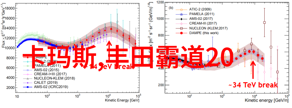 世界公认七大珠宝历史与魅力