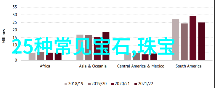 解密香水保质期精华挥发与保存技巧