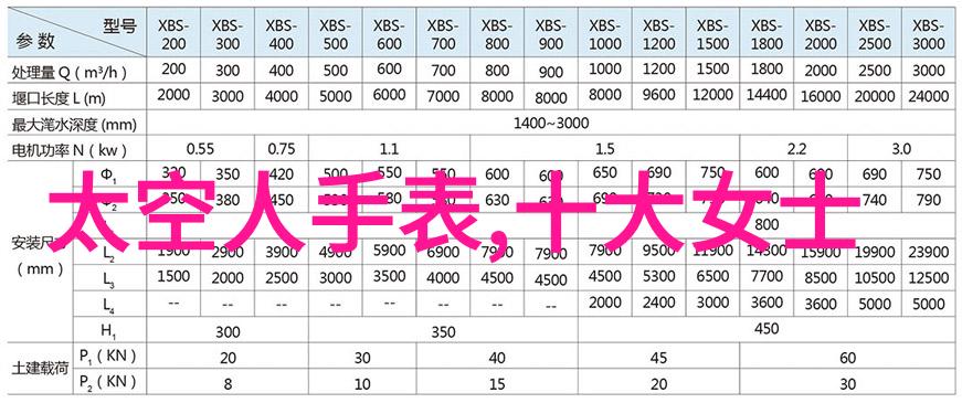 在选择合适材料时全友家的专业建议有多么可靠和有效