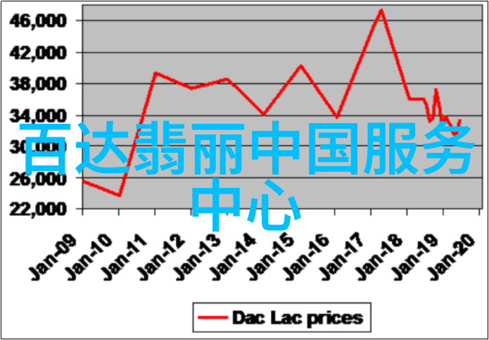 古龙香水是否能够带来真正的心灵宁静和放松体验