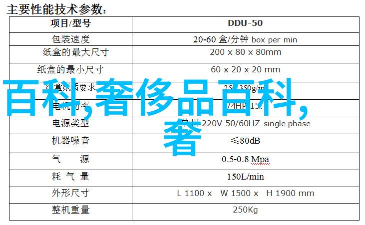 我来教你如何正规配眼镜简单易懂的五步法