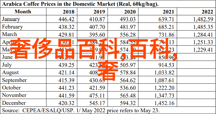 胭脂乱一场血色与香气的纷争