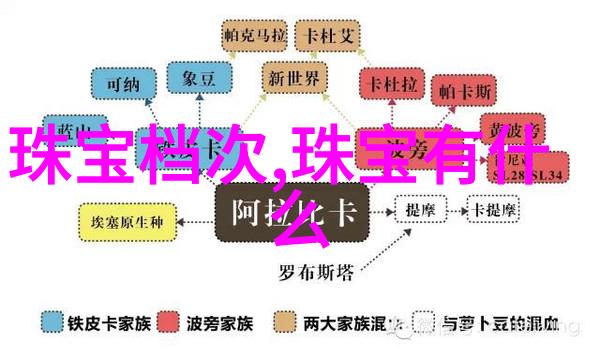 全球经济动态与黄金市场趋势展望2022年的几个关注点