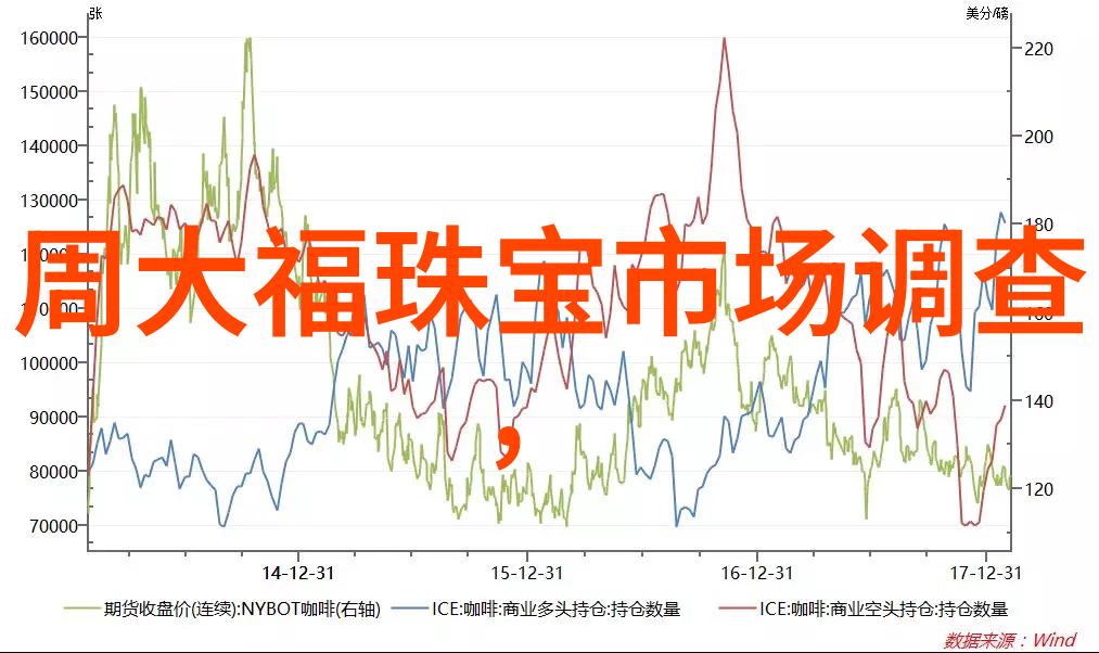 2022年最新发型我来教你怎么搞定这个季节的头发潮流