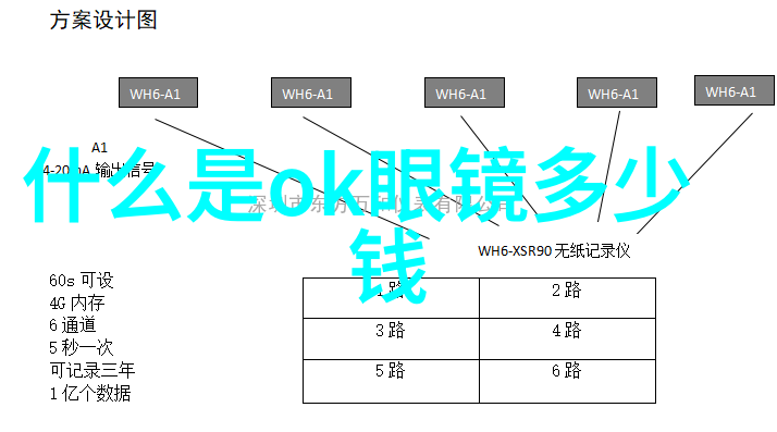 尼尚数字货币领域的新希望