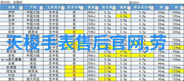 一兜糖家居网海尔智家三季报后释放的自然积极信号