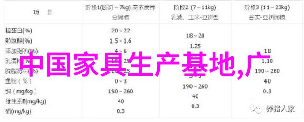 如何保持和更新我的以朗润装饰为基础的空间风格