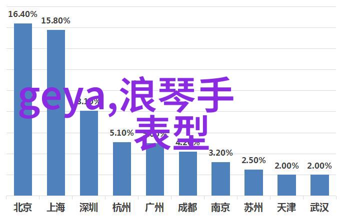 中国XXXXXLMEDJYF免费使用指南