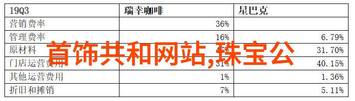 浪琴钻星光耀半世纪DiaStar钻石系列50周年特别款