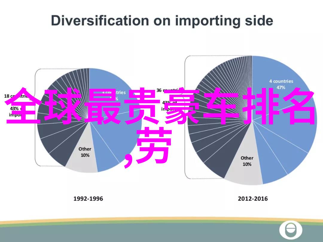 头发中的秘密