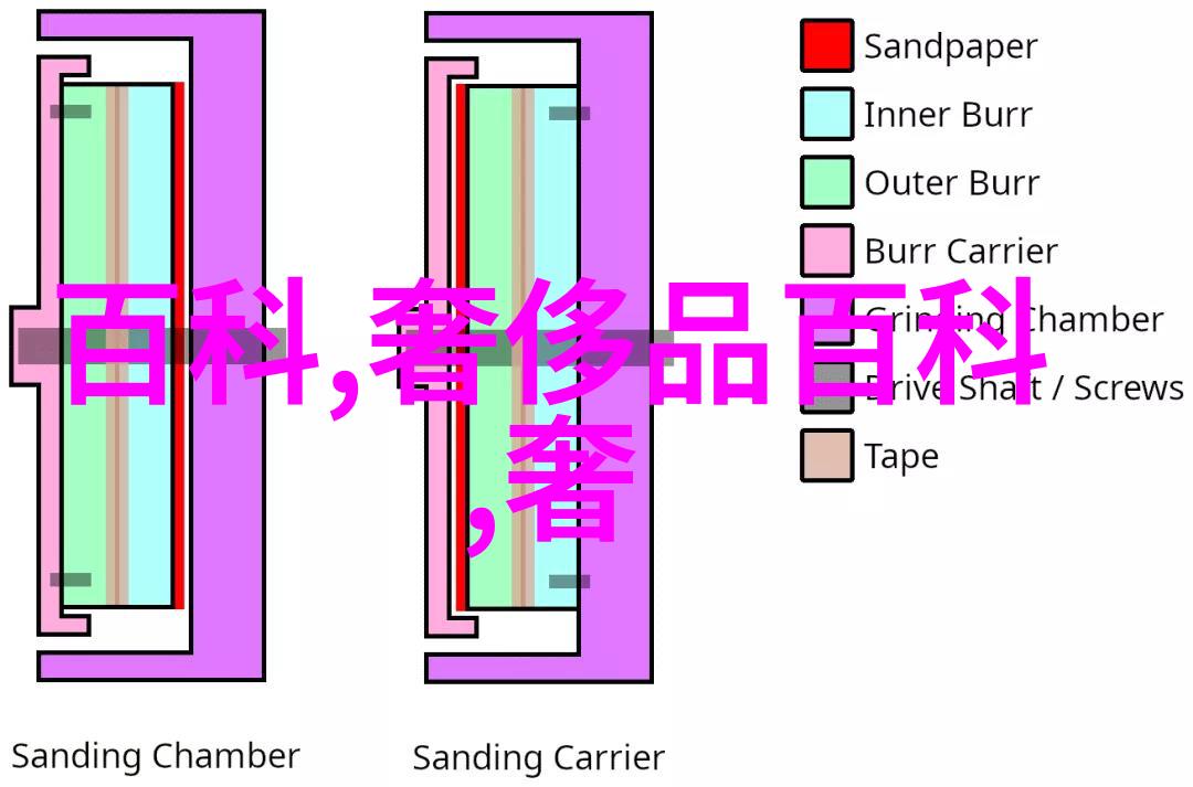 2019-21三年的变化让我们来看看哪些类型的人适合哪种头款