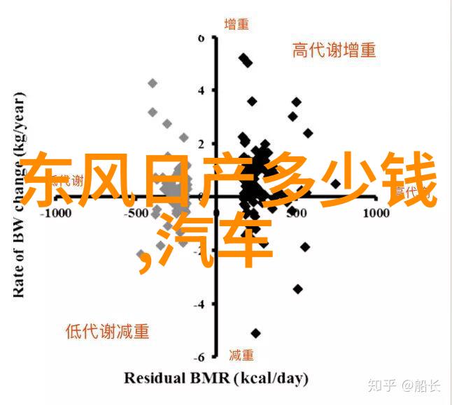 学理发的基本技巧与步骤