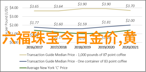 时尚珠宝绽放璀璨的镜头下