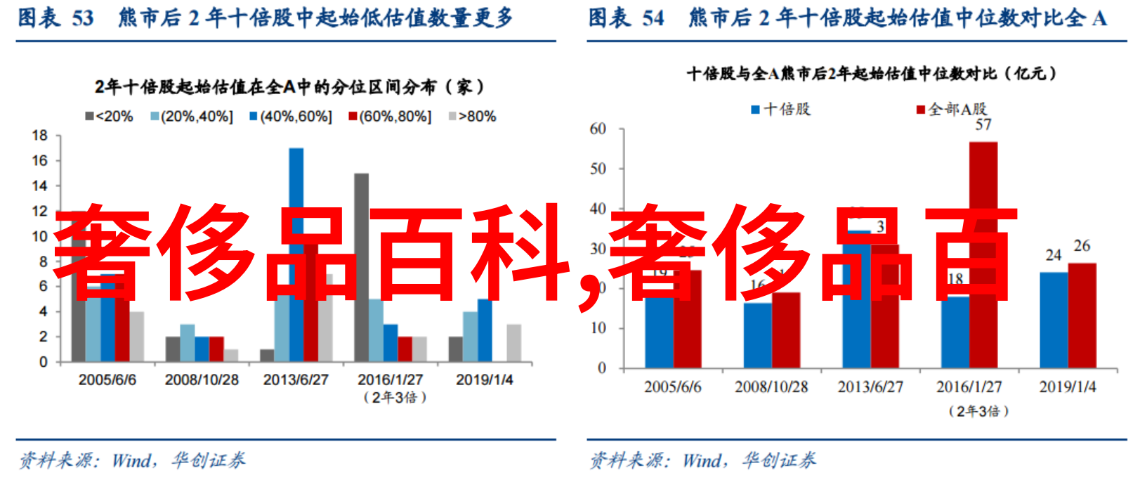 家居生活馆中的未知角落