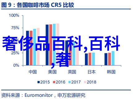 教你理发视频-从入门到精通教你一学就会的理发技巧视频