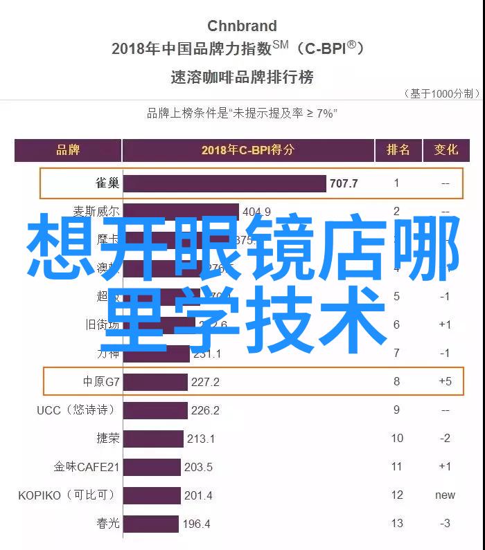 coco香水点缀你独特风采的优雅气质香朵