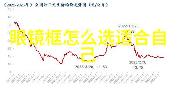 图片收藏对个人品味有何影响