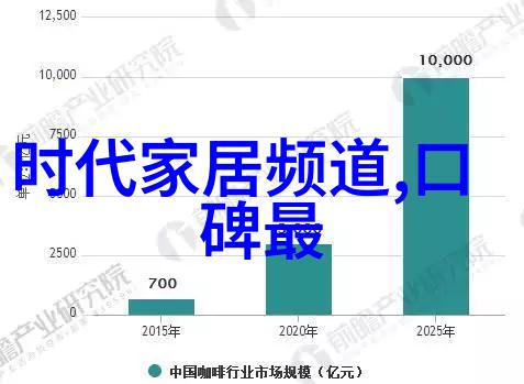 2023年最新装修风格效果图展现创意与时尚的完美结合