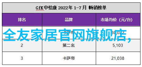 家庭装修市场的未来趋势智能化与可持续发展的并进