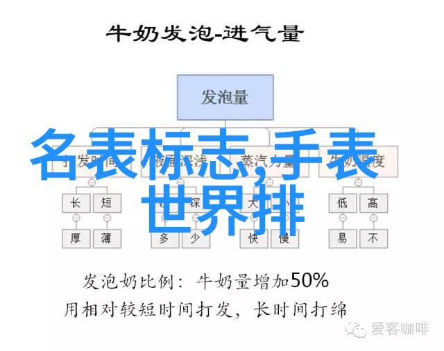 如何让短碎发看起来更蓬松