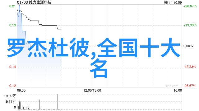 黄金回收价格查询专业黄金评估与报价服务